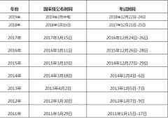 　2019考研國家線什么時間公布？