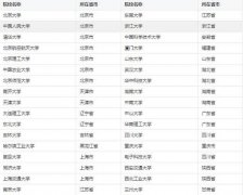  MBA調(diào)劑想成功，你需弄懂這些事兒