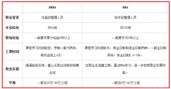 EMBA如何調(diào)劑？與MBA有何不同？
