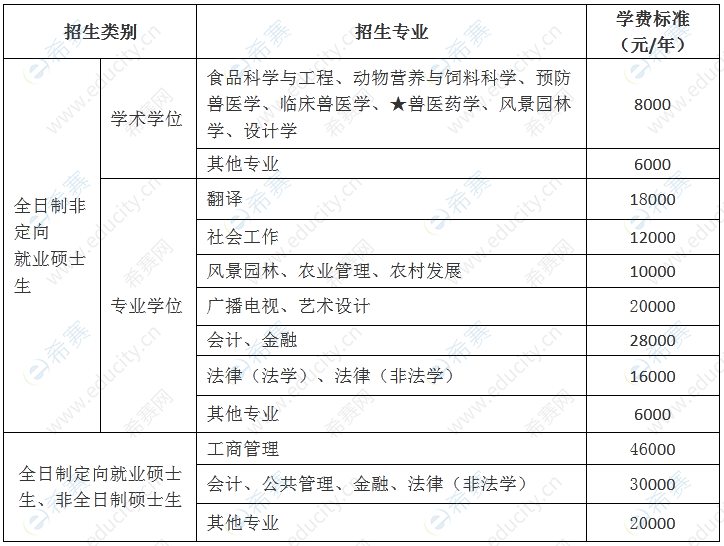 2023年華南農(nóng)業(yè)大學碩士研究生招生簡章