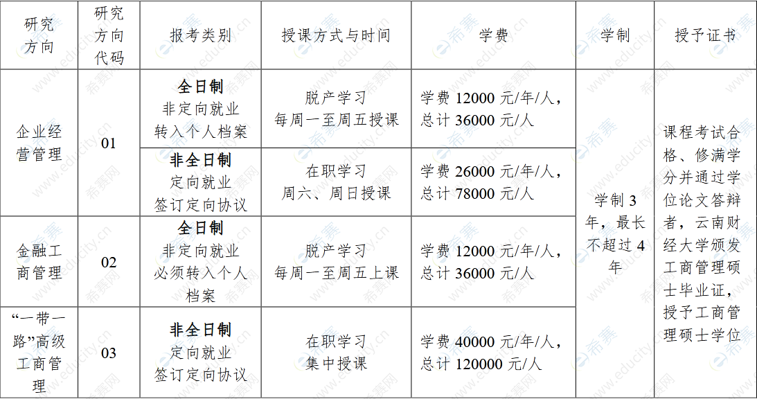 2023年云南財經(jīng)大學(xué)商學(xué)院MBA碩士研究生招生簡章