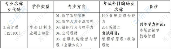2023年蘭州財經(jīng)大學(xué)工商項目招生