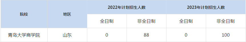 22-23年青島大學(xué)MBA招生人數(shù)匯總一覽表