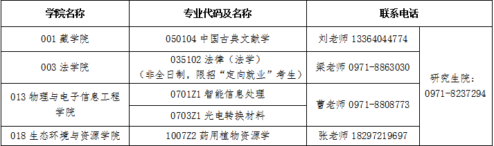 參考22年青海民族大學碩士研究生調(diào)劑公告