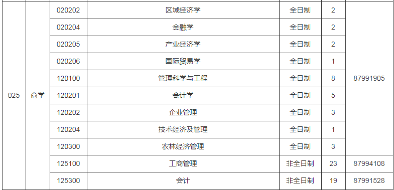 參考22年揚州大學(xué)碩士研究生調(diào)劑公告