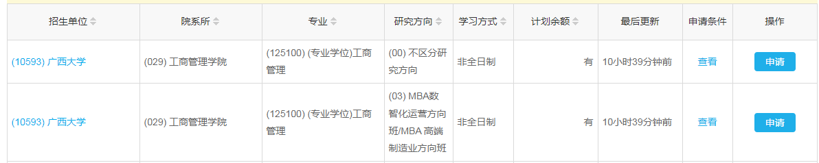 B線調劑最新：廣西大學MBA接受調劑！