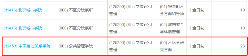 中國勞動關(guān)系學院2023年公共管理（MPA）少量調(diào)劑指標