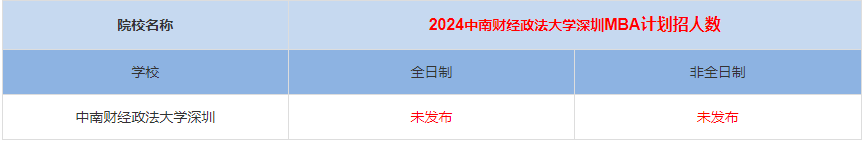 2024年中南大學深圳研究院MBA計劃招生人數多少