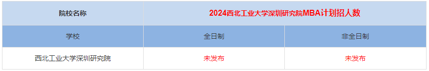 2024年西北工業(yè)大學深圳研究院MBA計劃招生人數多少