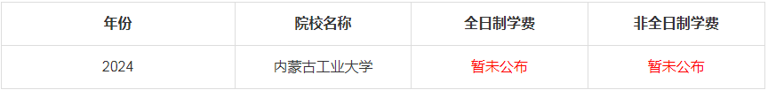 2024年內(nèi)蒙古工業(yè)大學MBA學費是多少錢