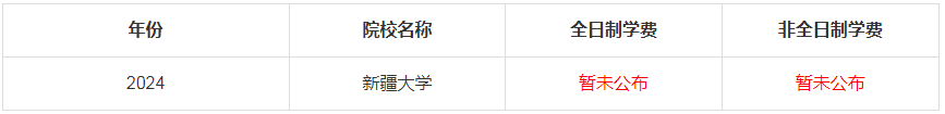 2024年新疆大學MBA學費是多少錢