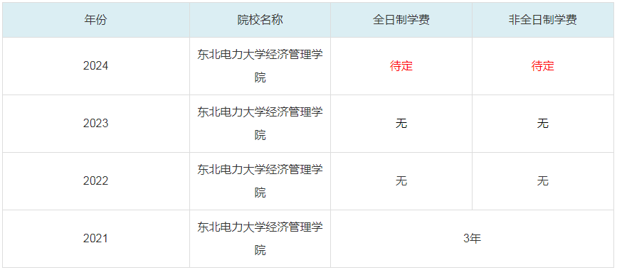 2024東北電力大學(xué)經(jīng)濟管理學(xué)院MBA學(xué)費一覽表