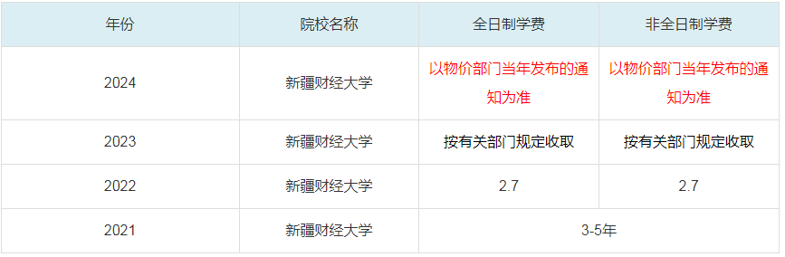 2024新疆財經大學MBA學費一覽表