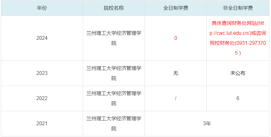2024蘭州理工大學經濟管理學院MBA學費一覽表
