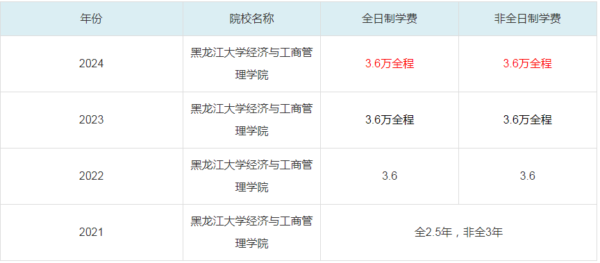 2024黑龍江大學(xué)經(jīng)濟與工商管理學(xué)院MBA學(xué)費一覽表