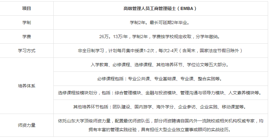 山東大學(xué)2024年工商管理專(zhuān)業(yè)學(xué)位研究生(EMBA方向)招生簡(jiǎn)章