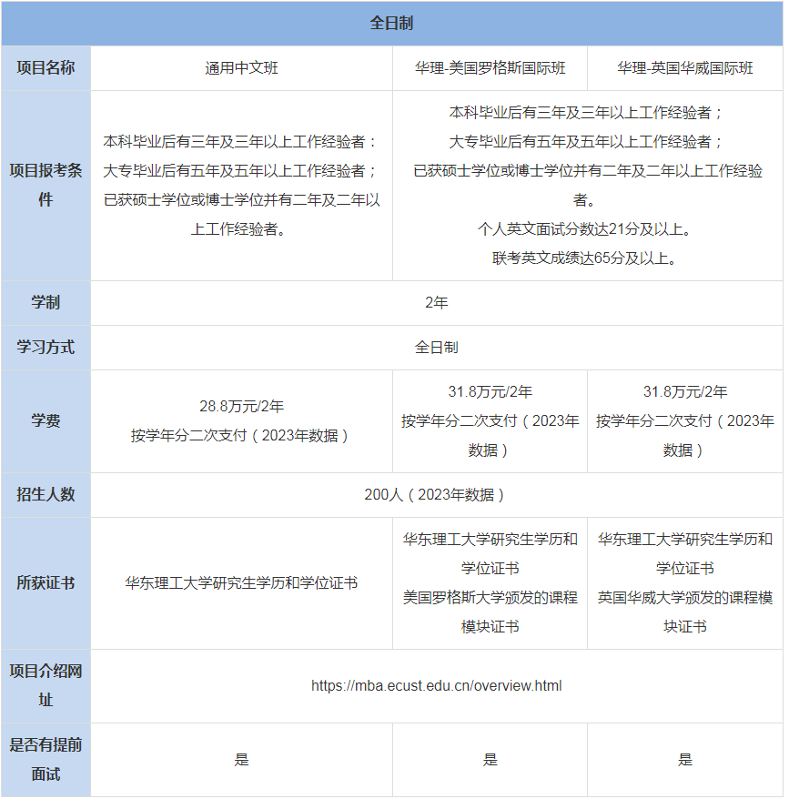 華東理工大學(xué)商學(xué)院MBA上課辦法-學(xué)費(fèi)、專業(yè)