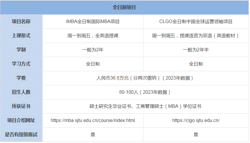 上海交通大學(xué)安泰經(jīng)管學(xué)院MBA上課形式-學(xué)費(fèi)、學(xué)制