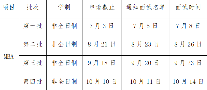 2024年廣州大學(xué)工商管理碩士(MBA)第二批提前面試申請中！