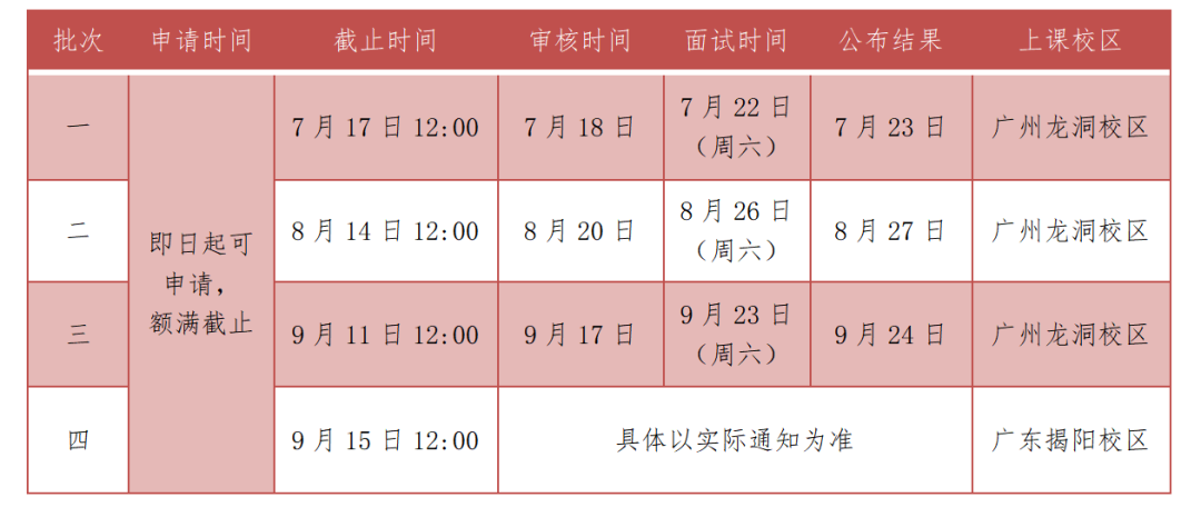 2024年廣東工業(yè)大學(xué)MBA第三批提前面試即將截止！