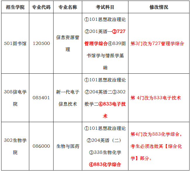 中國農(nóng)業(yè)大學2024年碩士研究生招生考試專業(yè)目錄的預通知