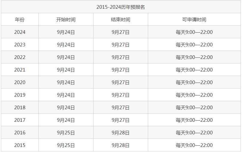 考研預(yù)報名了正式報名還用報嗎？詳細(xì)講解