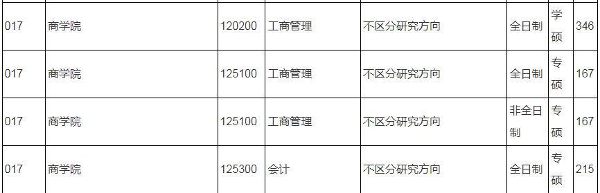 2024年MBA復試-參考2023年南京信息工程大學招生復試分數(shù)線