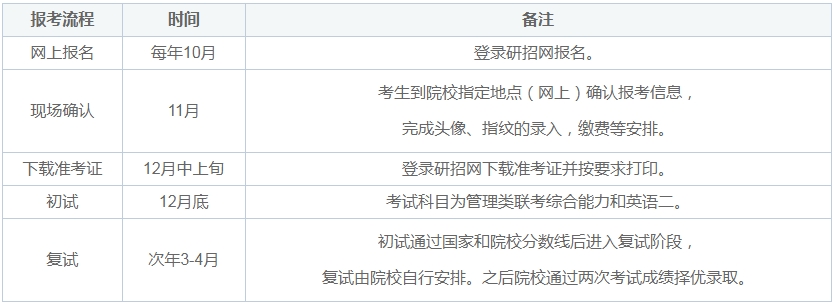 24年廣州大學(xué)MBA上課形式、學(xué)費(fèi)、學(xué)制