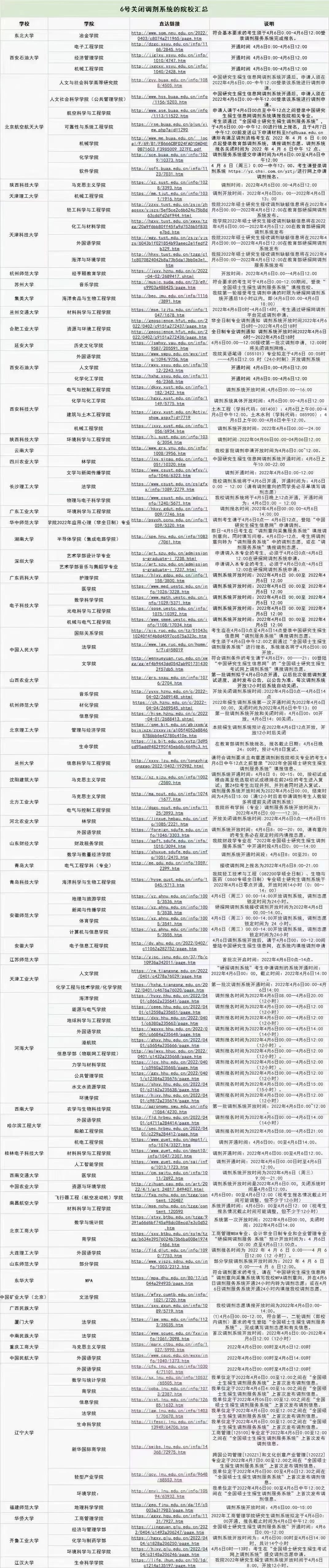 研究生調(diào)劑要穩(wěn)準快，4月6日百余所院校關閉調(diào)劑系統(tǒng)