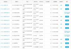內(nèi)蒙古2022年MBA、MPA、MTA、MEM調(diào)劑匯總