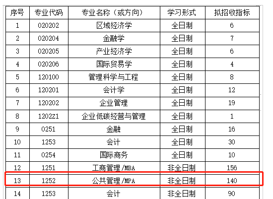 湖北工業(yè)大學(xué)MPA2023年接受調(diào)劑！