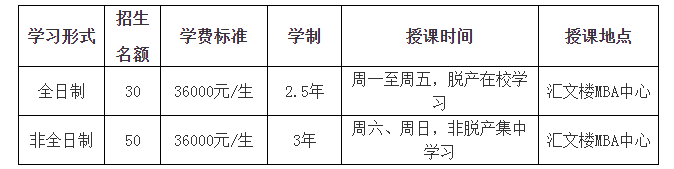 2019年黑龍江大學(xué)MBA接受調(diào)劑！